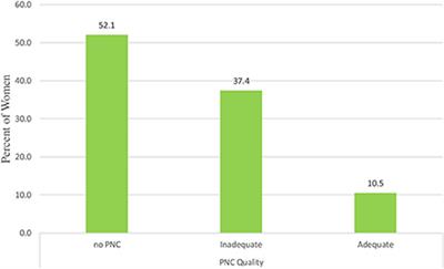 Factors associated with inadequate prenatal care service utilization in Ethiopia according to the WHO recommended standard guidelines